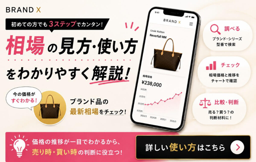 相場の見方・使い方